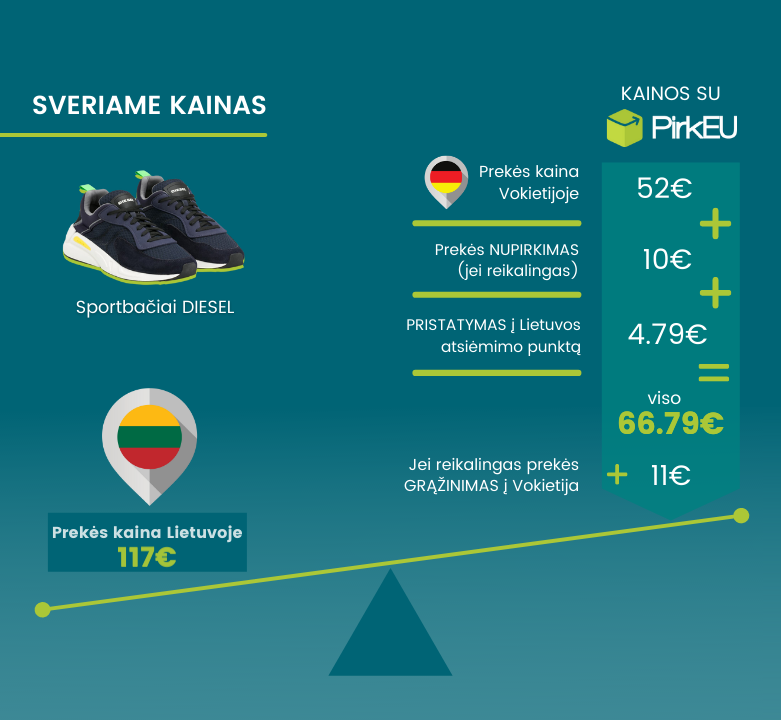 Rinkis nupirkimo paslaugą ir apsipirk patogiau!