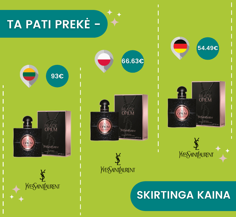Tie patys kvepalai daug pigiau užsienio el. parduotuvėse