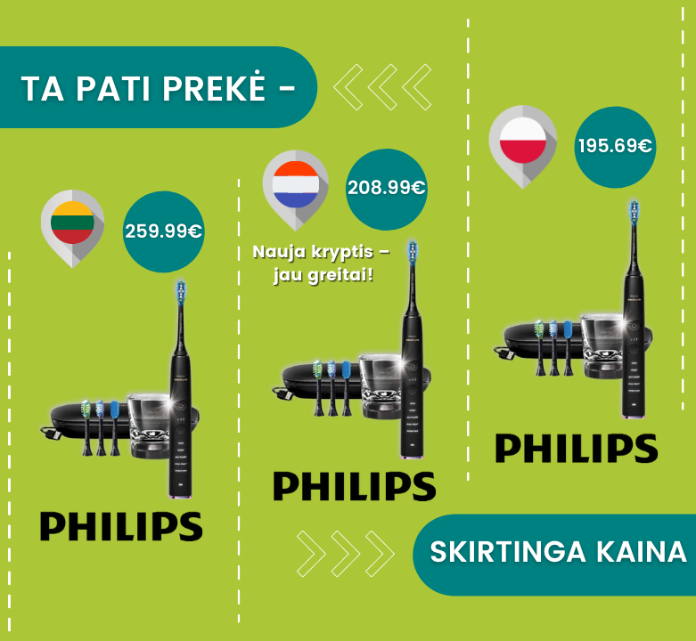 Įsigyk el. dantų šepetėlį Philips užsienyje ir sutaupyk!
