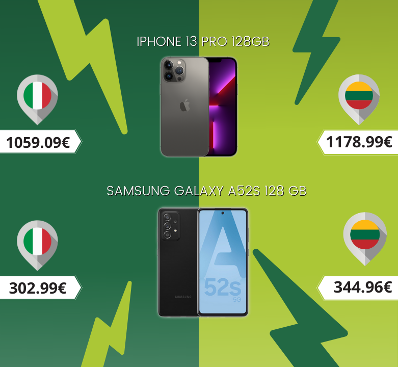 Tikrinkite išmaniųjų telefonų kainas užsienyje ir sutaupykite