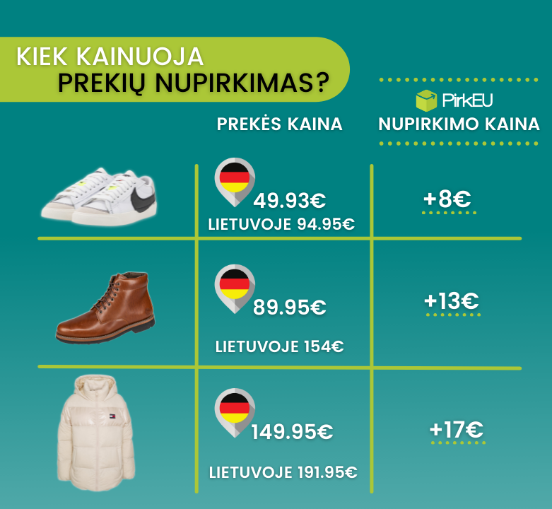 Išbandykite prekių nupirkimo paslaugą!