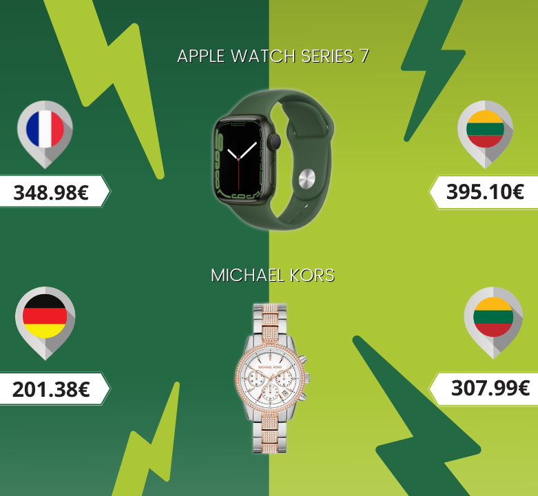 Tikrink laikrodžių kainas ir sutaupyk!