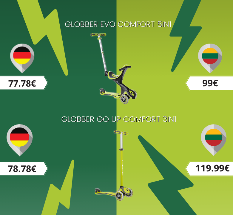 Tikrink Globber paspirtukų kainas ir sutaupyk