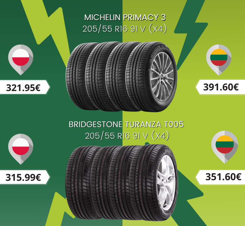 Tikrink MICHELIN ir BRIDGESTONE padangų kainas ir sutaupyk!