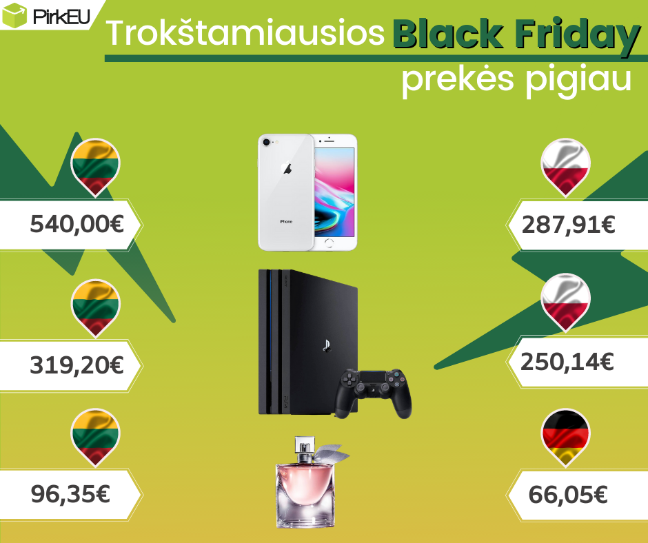 Trokštamiausios Black Friday prekės pigiau!