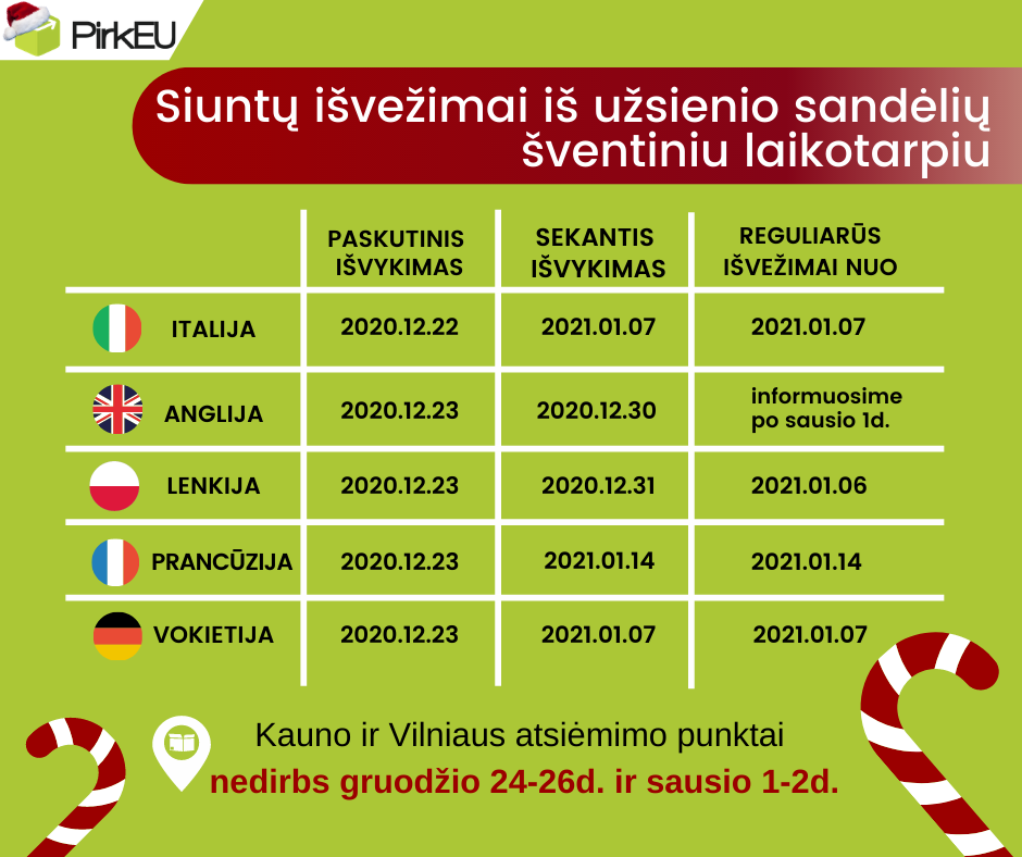 IŠVEŽIMAI ŠVENTINIU LAIKOTARPIU