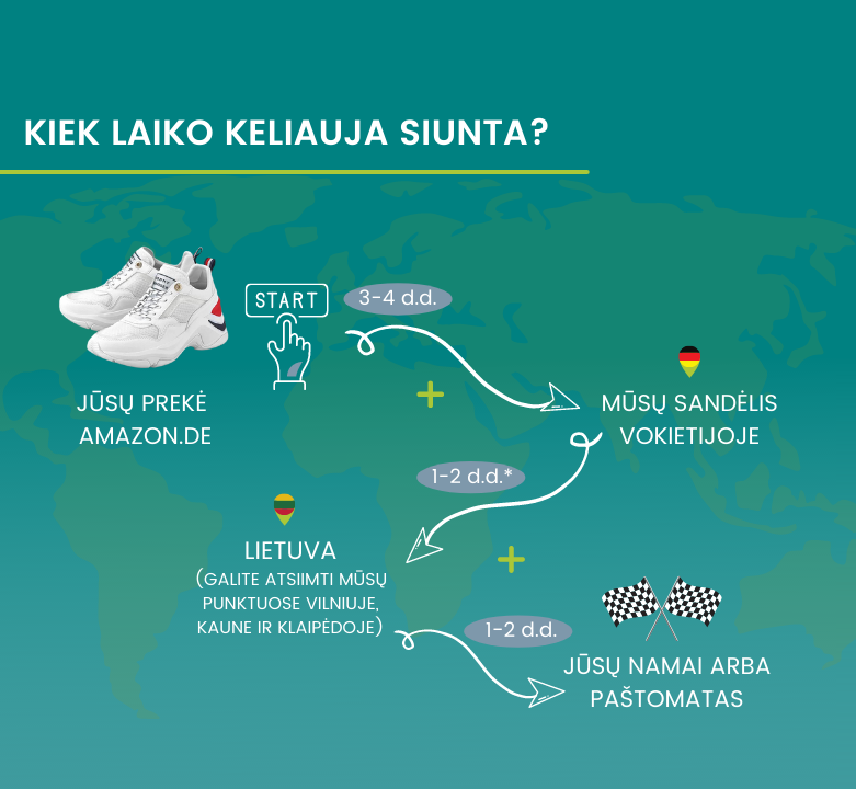 Per kiek laiko atkeliaus mano siunta?