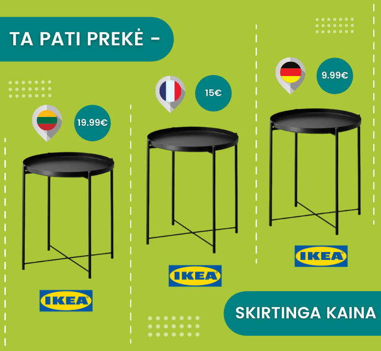 Įsigyk tas pačias prekes užsienio el. parduotuvėse pigiau!